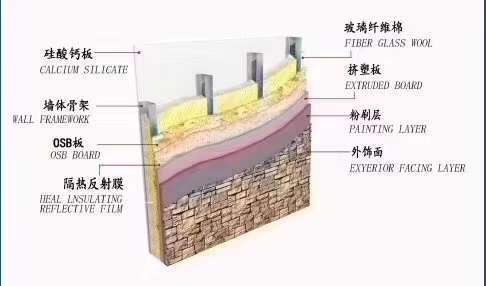 开云手机客户端轻钢别墅龙骨设备厂家